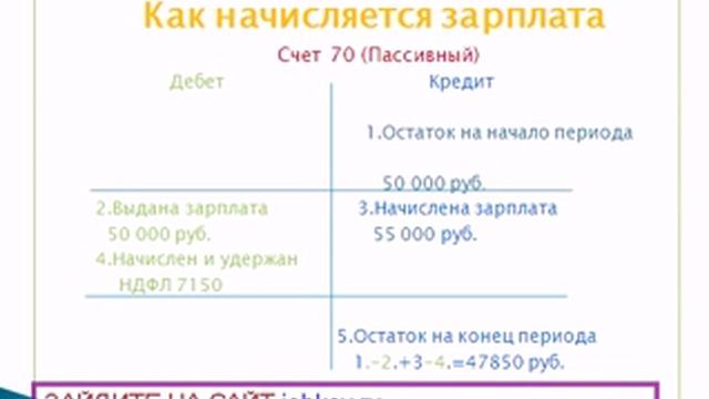ШАГ 2 2 ЗАРПЛАТА смотреть онлайн