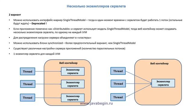 Как стать программистом. Java J2EE. Много поточность в сервлетах смотреть онлайн