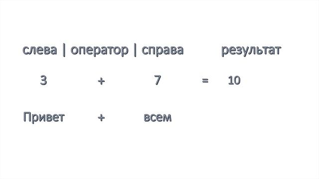 Java (переменные, инкремент, декремент) для начинающих_Lesson 3 смотреть онлайн