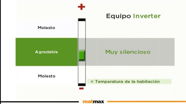 Aire Acondicionado Mitsubishi Heavy Industries- Tecnología INVERTER смотреть онлайн