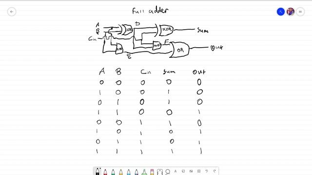 Adder circuit python (part 2: full adder) смотреть онлайн