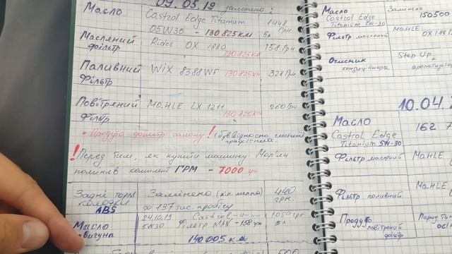 В Продаже, Шикарная  - Skoda Octavia A5 2.0TDI RS 2011 (Продажа уже не актуальна)