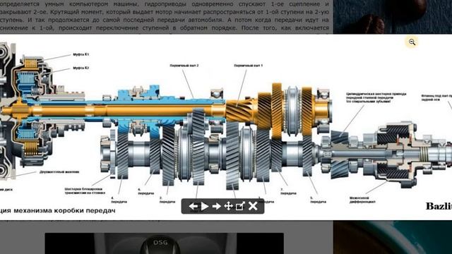 Идеи для Жилища