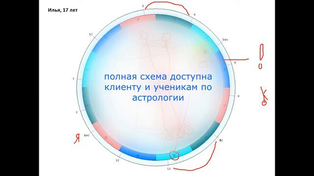 Молодой человек. Карта жизни + стратегический прогноз смотреть онлайн
