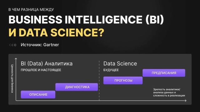 Топ 5 мифов про Data Аналитику и в чем ее отличие от Data Science? смотреть онлайн