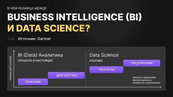 Топ 5 мифов про Data Аналитику и в чем ее отличие от Data Science?