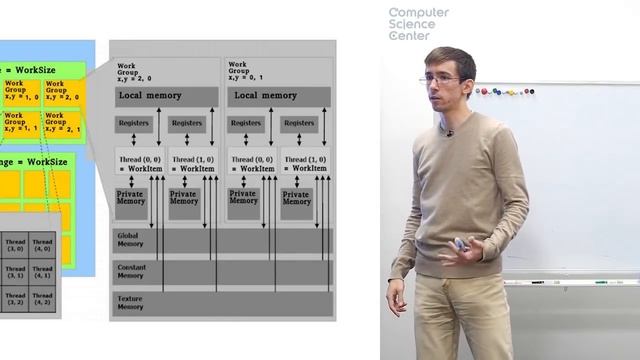Лекция 1. История видеокарт, введение в OpenCL (Вычисления на видеокартах) смотреть онлайн