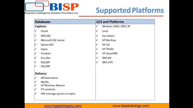 Need of Oracle GoldenGate | Oracle Goldengate смотреть онлайн