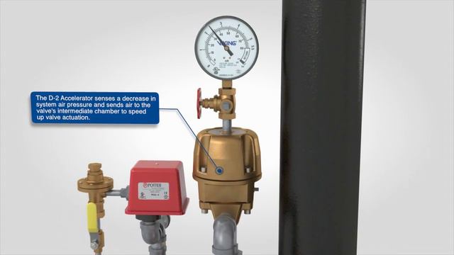 System Activation: Viking Model F Dry System