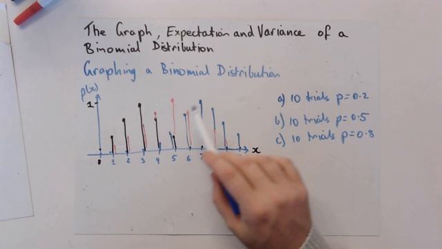 The graph, expectation and variance of binomial distributions смотреть онлайн