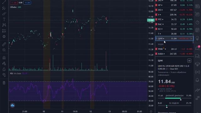 Как включить на tradingview индикатор RSI смотреть онлайн