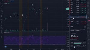 Как включить на tradingview индикатор RSI