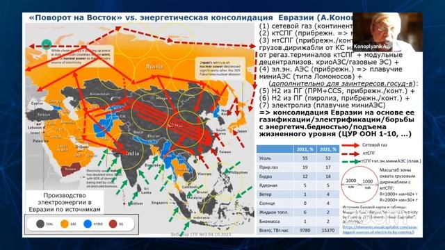 Экспорт СПГ из России. Законодательство. Рынки сбыта смотреть онлайн
