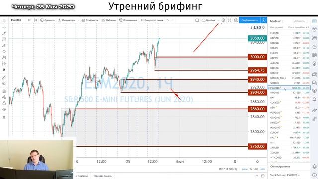 28 мая | Утренний брифинг | Анализ и прогноз рынка FOREX, FORTS, ФР смотреть онлайн