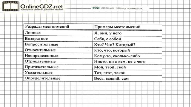 Задание № 502 — Русский язык 6 класс (Ладыженская, Баранов, Тростенцова) смотреть онлайн