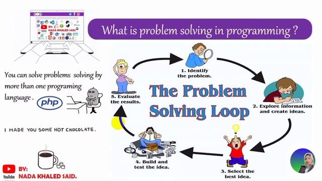 0.0 Overview course "problem solving & use casses" | معنى حل المشكلات و عرض محتوى الكورس смотреть онлайн