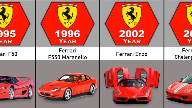 The Evolution of Ferrari (1947 - 2023) смотреть онлайн