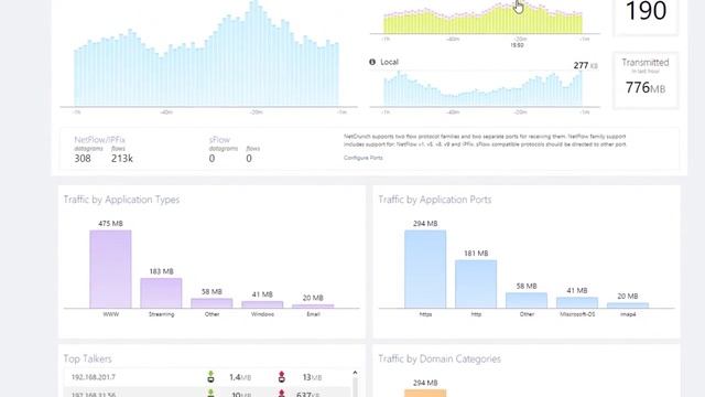 Уникальные возможности сетевого мониторинга в NetCrunch смотреть онлайн