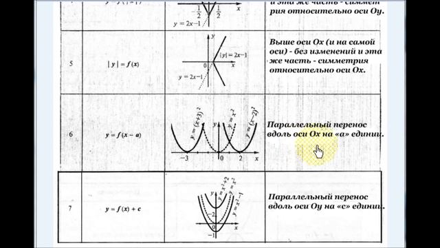 Урок 1. Показательная функция. Свойства и график показательной функции. Алгебра 10, 11 класс. смотреть онлайн
