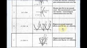 Урок 1. Показательная функция. Свойства и график показательной функции. Алгебра 10, 11 класс.