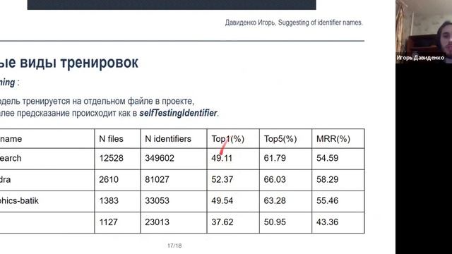 Suggesting Identifier Names смотреть онлайн