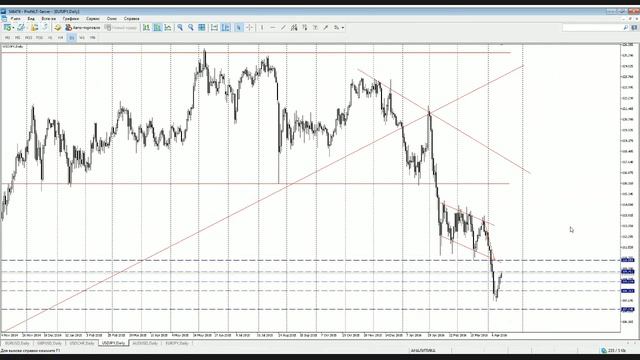 Тех. Анализ по основным валютным парам на 15.04.2016 смотреть онлайн