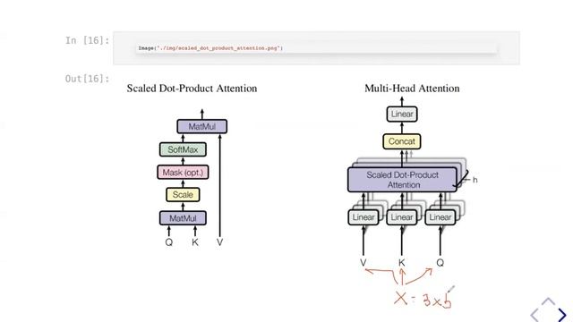 Transformer architecture - Boris Burkov смотреть онлайн