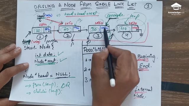 Delete a node from linked list (beginning, end, specified position) METHOD-1 | Data Structure| Urdu смотреть онлайн