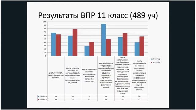 Повышение качества школьного физического образования с учетом результатов ВПР и ГИА 06.12.2019 смотреть онлайн