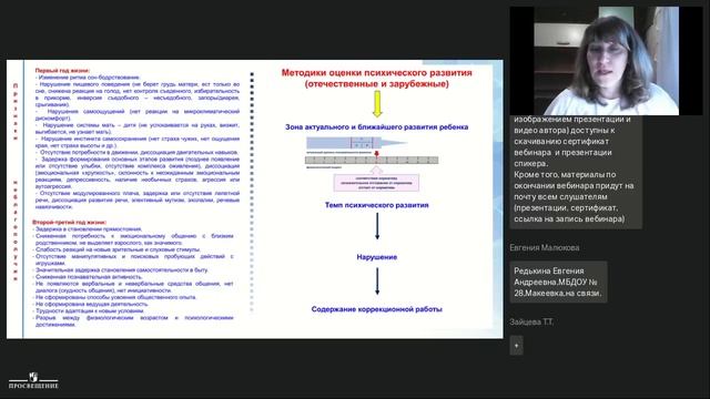 Психолого-педагогическая диагностика детей раннего возраста смотреть онлайн