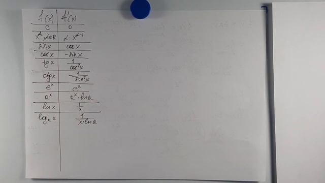 Функции. Урок №9. Таблица производных. Правила дифференцирования. смотреть онлайн