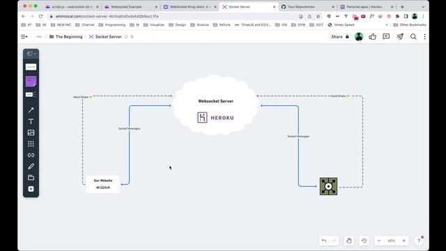 Tutorial 1 - Intro & Overview of WebSockets. Control TouchDesigner with a Website using WebSockets смотреть онлайн
