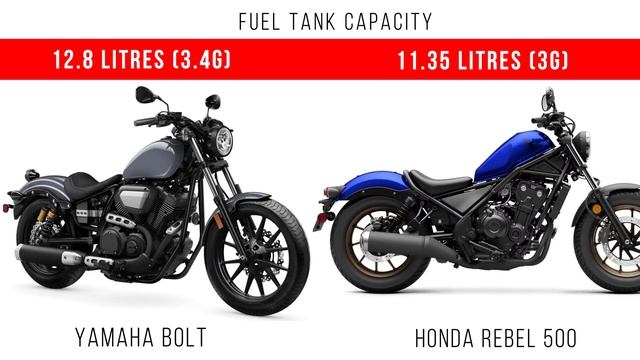 2023 Yamaha Bolt vs 2023 Honda Rebel 500 | Difference Between 2023 Honda Rebel 500 & Yamaha Bolt смотреть онлайн
