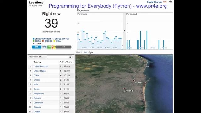Google Analytics Animation for Programming for Everybody (Python) смотреть онлайн