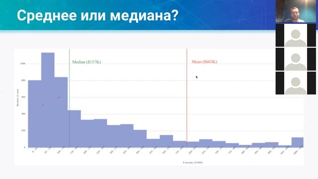 14  Ключевые метрики и воронки продукта