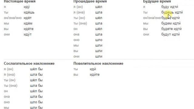 Спряжение глагола идти Conjugation of the russian verb to go смотреть онлайн