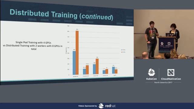 Democratizing Machine Learning on Kubernetes [I] - Joy Qiao & Lachlan Evenson, Microsoft смотреть онлайн