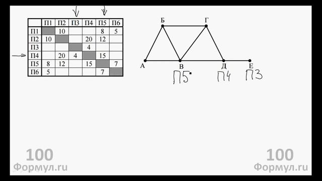 ЕГЭ 2017. Информатика. Часть 1. Задание 3 смотреть онлайн