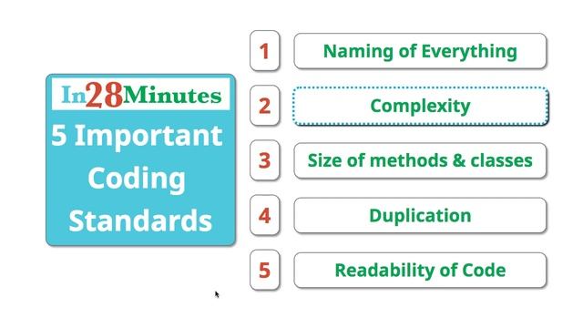 Code Quality - Top 5 Coding Standards смотреть онлайн
