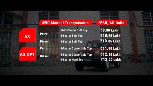 Mahindra Thar 2020 Offical Price Launched /  AX And LX Varient Pricing