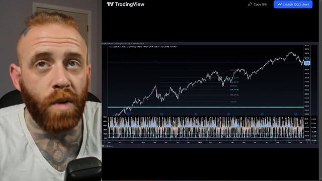 How To Use Fibonacci In Trading... (Don't) смотреть онлайн