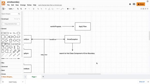 React Internals Deep Dive 6 - How does ErrorBoundary work internally? смотреть онлайн