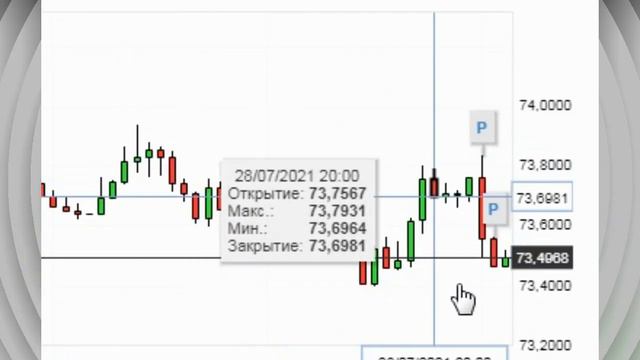 USD / RUB - Доллар США Российский рубль