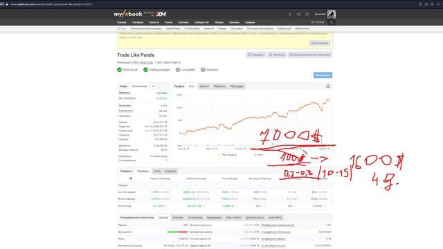 ЧТО ТАКОЕ РАЗГОН ДЕПОЗИТА НА ФОРЕКС? КАК СДЕЛАТЬ ИЗ 50 ДОЛЛАРОВ 1600? смотреть онлайн