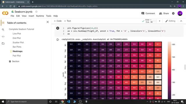 Heatmaps in Seaborn | Part 5 | Complete Seaborn Series смотреть онлайн