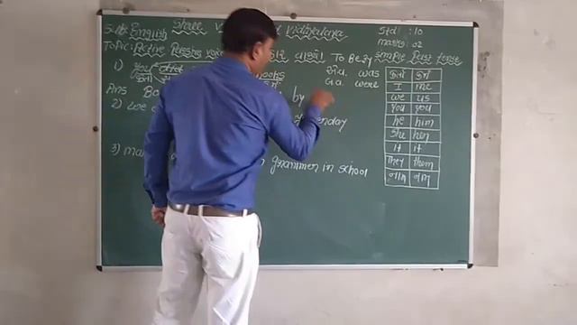 Active Passive Voice -Simple past tense - Negative Sentence смотреть онлайн