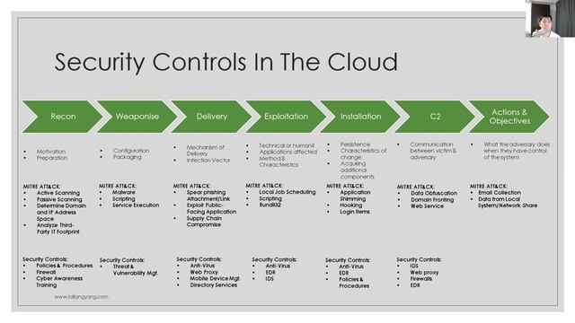 Cloud Security Explained! Hear from an Pro Hacker! смотреть онлайн