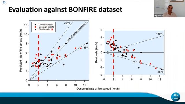 10% rule of thumb for estimating wildfire ROS from wind speed: derivation and limits of application смотреть онлайн