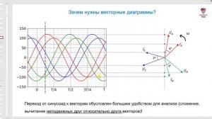 Зачем нужны векторные диаграммы?