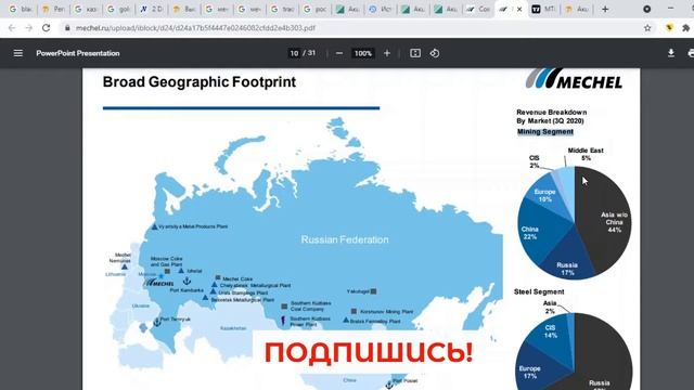 АКЦИИ МЕЧЕЛ ФУНДАМЕНТАЛЬНЫЙ АНАЛИЗ И ПРОГНОЗ #мечел #акции #фондовыйрынок смотреть онлайн